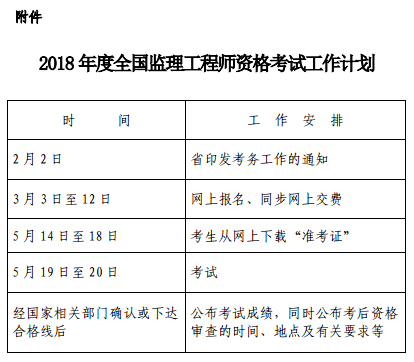 浙江關于2018年度監(jiān)理工程師執(zhí)業(yè)資格考試考務工作的通知