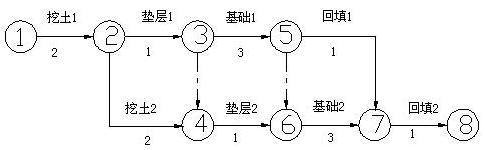 2018一建《建筑工程》模擬試題：網(wǎng)絡計劃的分類（2.27）