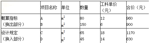 2018年一級建造師工程經(jīng)濟(jì)：單位工程概算的編制方法（3.6）