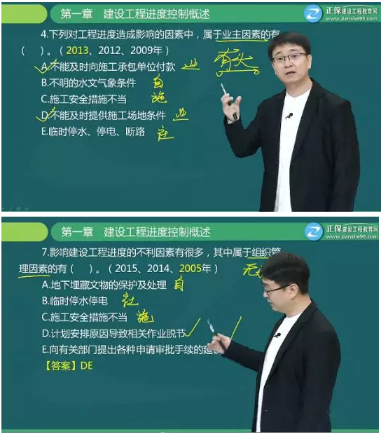 【備考】關(guān)于建設(shè)工程進(jìn)度控制你足夠了解嗎？這些題你都會(huì)做嗎？