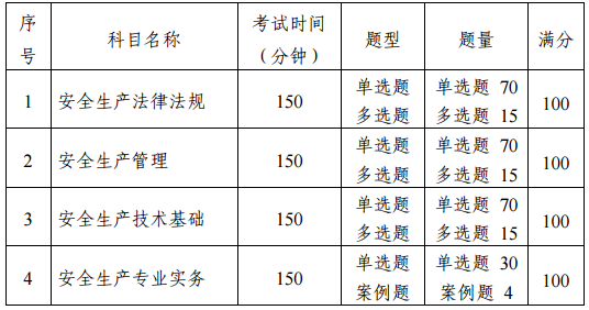 中級注冊安全工程師職業(yè)資格考試大綱（征求意見稿）