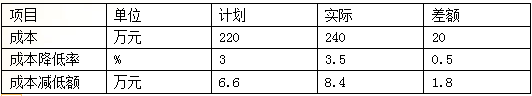 2018一建《項(xiàng)目管理》練習(xí)題：施工成本分析（3.21）