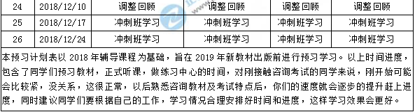 【全新】2019年咨詢工程師學(xué)習(xí)計(jì)劃表