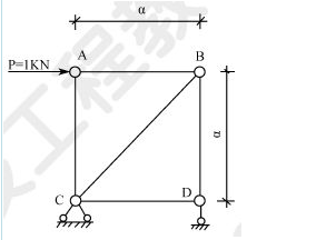 2018一建《建筑工程》模擬題：靜定桁架的內力計算（4.17）
