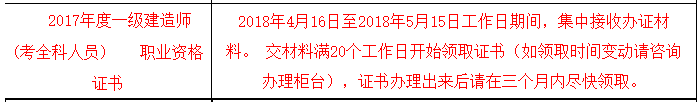 海南一級建造師合格證書領(lǐng)?。?017年）