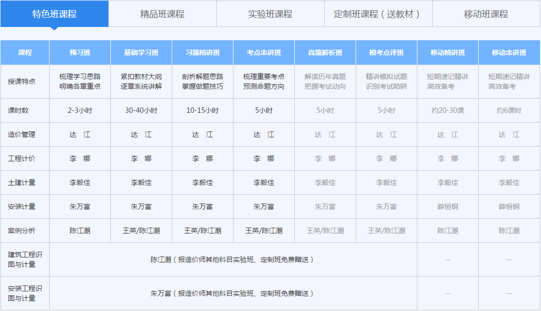 造價工程師輔導班課程盛大開啟（2018年）