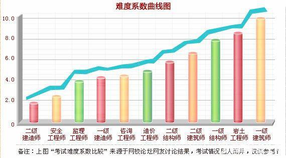 改革在即 2018年如何提前拿下造價(jià)工程師證書(shū)？