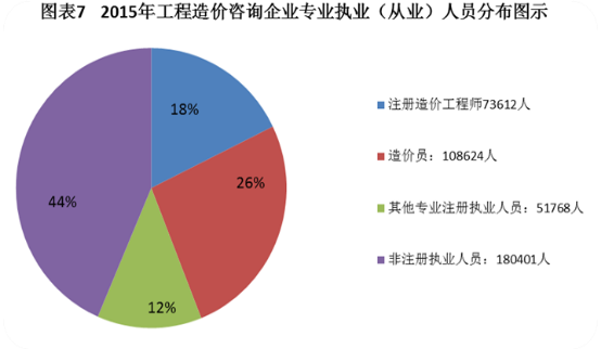 改革在即 2018年如何提前拿下造價(jià)工程師證書(shū)？