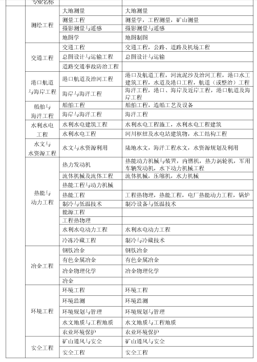 上海市2018年度全國一級建造師資格考試考務工作安排