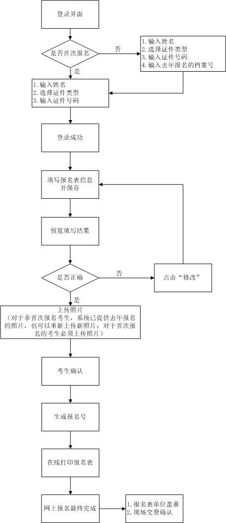 云南房地產(chǎn)估價師網(wǎng)上報名流程