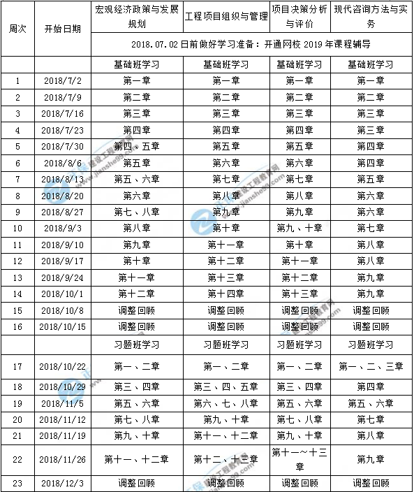 2019年咨詢工程師學習計劃