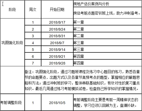 2018房估案例與分析沖刺學(xué)習(xí)計劃表