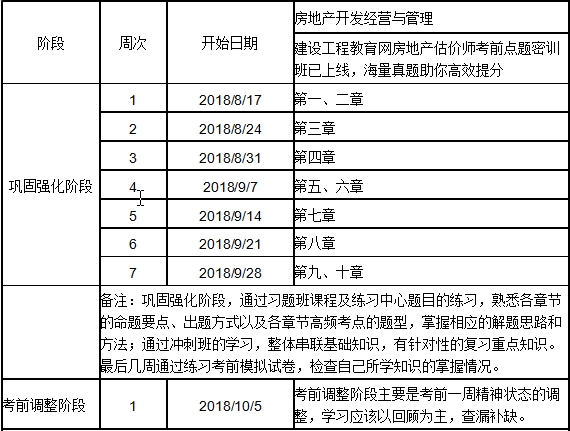 2018房估經(jīng)營與管理沖刺學(xué)習(xí)計劃表