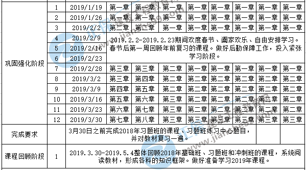 2019一級建造師考試備考預習計劃表