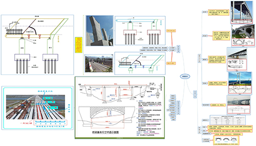 2019二建市政免費直播課