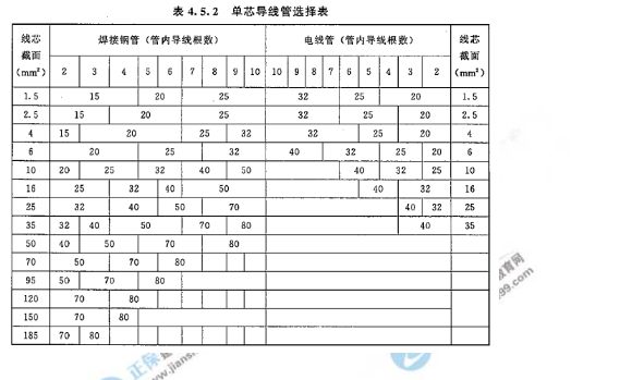 2018年造價(jià)工程師考試安裝計(jì)量答案解析