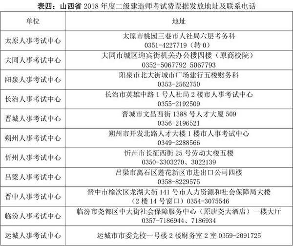 山西2019年二級建造師考試報名繳費(fèi)時間