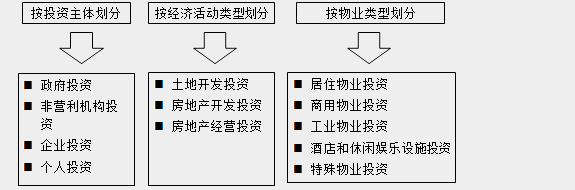 經(jīng)營(yíng)與管理知識(shí)點(diǎn)