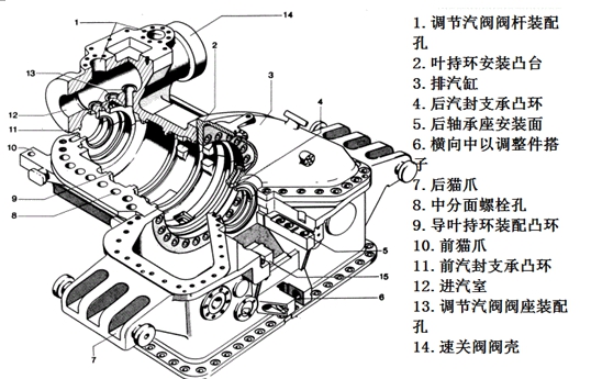 二級建造師考試機電工程知識點