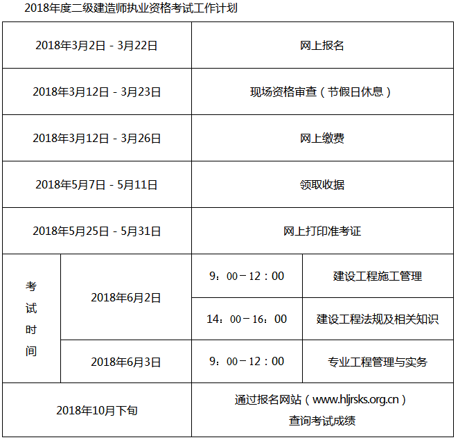 2019年黑龍江二級(jí)建造師考試報(bào)名入口