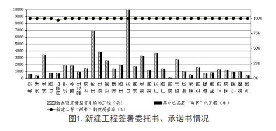 全國(guó)工程質(zhì)量安全提升行動(dòng)進(jìn)展情況的通報(bào)