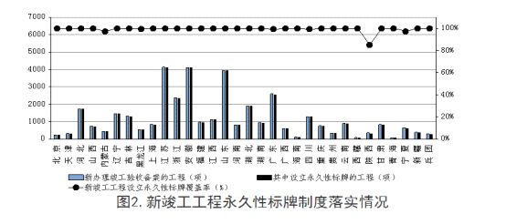 全國(guó)工程質(zhì)量安全提升行動(dòng)進(jìn)展情況的通報(bào)