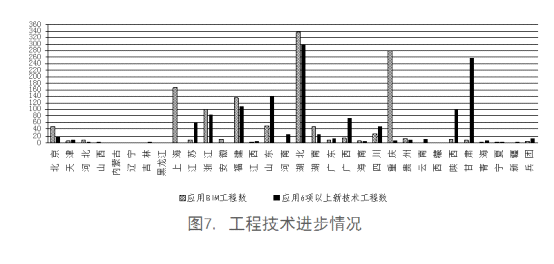 全國(guó)工程質(zhì)量安全提升行動(dòng)進(jìn)展情況的通報(bào)