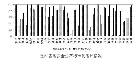 全國(guó)工程質(zhì)量安全提升行動(dòng)進(jìn)展情況的通報(bào)