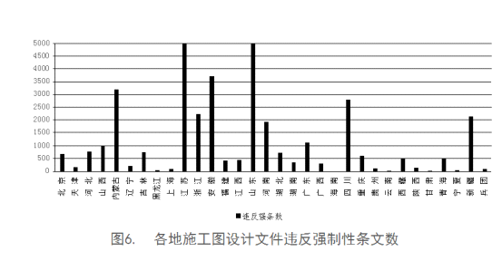 全國(guó)工程質(zhì)量安全提升行動(dòng)進(jìn)展情況的通報(bào)