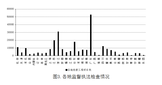 全國(guó)工程質(zhì)量安全提升行動(dòng)進(jìn)展情況的通報(bào)