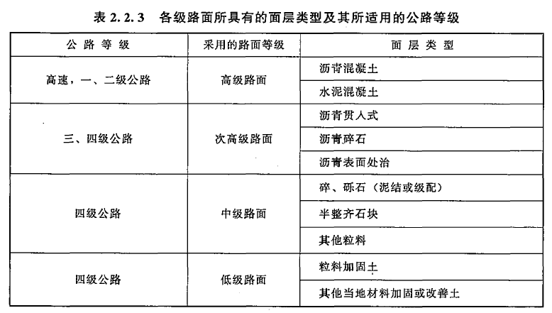 2018年一級(jí)造價(jià)工程土建計(jì)量試題考點(diǎn)：道路工程