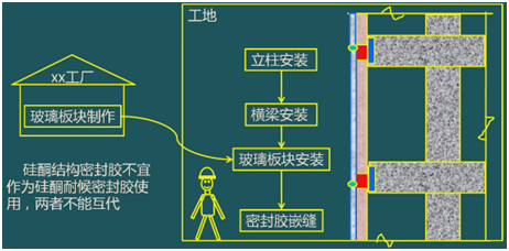 二級建造師考試裝飾裝修工程施工技術(shù)：建筑幕墻