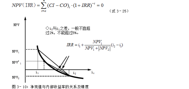 監(jiān)理工程師計(jì)算公式