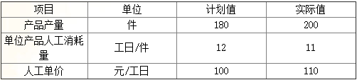 二級(jí)建造師施工管理每日一練