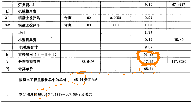 一級建造師考試國際工程投標(biāo)報(bào)價(jià)：單價(jià)分析和標(biāo)價(jià)匯總的方法