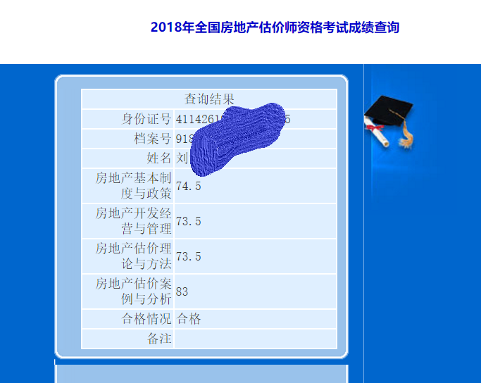 房地產(chǎn)估價(jià)師考試成績(jī)
