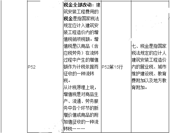 2019年二建施工管理教材變化有哪些呢？