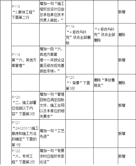 2019年二建建筑工程教材變化大嗎？