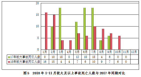 2018年11月房屋市政工程生產(chǎn)安全事故情況通報(bào)