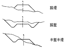 二級建造師考試市政實務(wù)知識點(diǎn)：城鎮(zhèn)道路路基施工技術(shù)