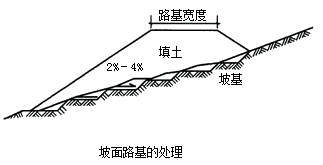 二級建造師考試市政實務(wù)知識點(diǎn)：城鎮(zhèn)道路路基施工技術(shù)