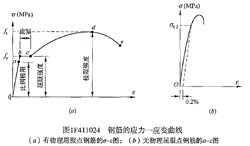 一級(jí)建造師水利水電工程建筑材料有哪些類(lèi)型？