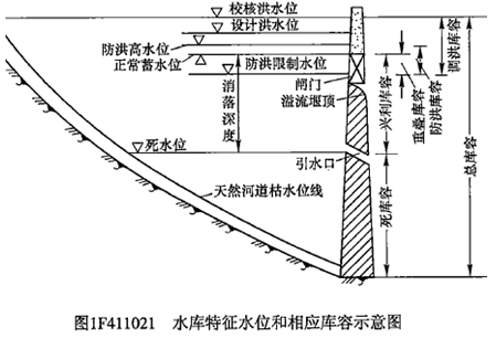 一級(jí)建造師考試水利水電工程等級(jí)劃分有哪些等級(jí)劃分？