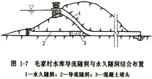 一級建造師考試施工導(dǎo)流方式知識點介紹