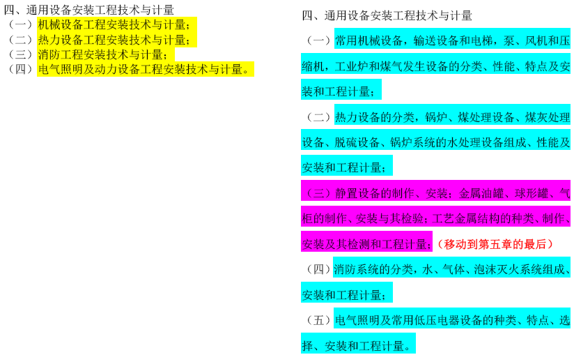 2019年一級(jí)造價(jià)工程師考試技術(shù)與計(jì)量考試大綱變化情況