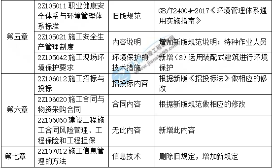 2019年二級(jí)建造師新版教材解析