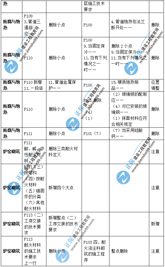 2019年二級(jí)建造師公路實(shí)務(wù)教材變化之處有哪些？