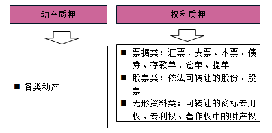 一級建造師法規(guī)考試知識點：擔(dān)保制度