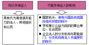 一級建造師法規(guī)考試知識點：擔(dān)保制度