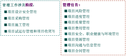 一級建造師考試知識點：建設(shè)工程項目管理的目標和任務